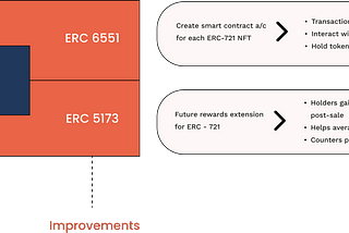 The Power of Data Ownership and the Evolution of NFTs