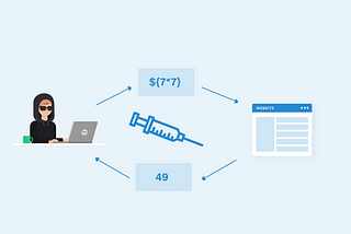 Server Side Template Injection-Something Distinct!