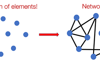 Gentle Introduction To Networks And Graph Embeddings