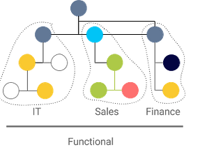 Calculate, don’t guess, how many accounts to target in account based prospecting