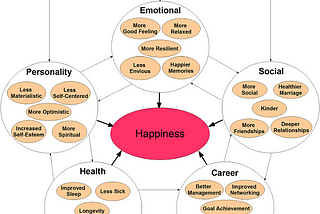 Practicing happiness to boost your success