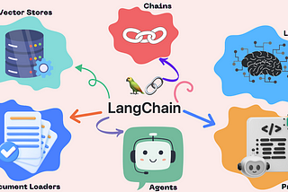 Building a Recipe Recommender with LangChain and Gemini on Vertex AI
