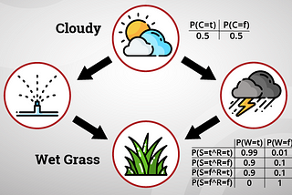 3 PyTorch Lightning Community Causal Inference Examples To Inspire Your Next Project!