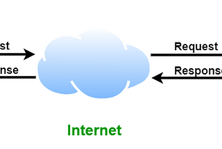 Web Server — Functionality & Types