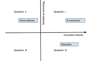 Digitalization Post Covid Part 0: a framework to understand opportunities and challenges