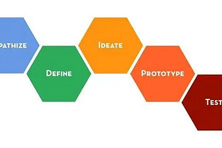 UX Design Process