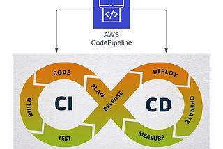 Learning AWS Day by Day — Day 66 — AWS CodePipeline