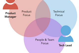 How to be a great Tech Lead