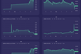 Zephyr Protocol — Update May 2024