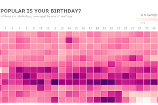 Data Visualization with Plotly- Waffle Chart and hover customization