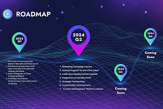 Chainback Roadmap Reveal for Q2 2024
