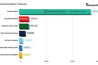Digital Assets: What to Expect in 2021