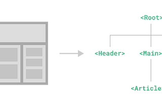 Component kullanımı üzerine deneyimlerim — 1