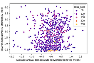 A recipe to empirically answer any question quickly