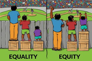 Equality — Equity : What Should We Aim For ?