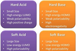 Theoretical Underpinnings of the HSAB Principle