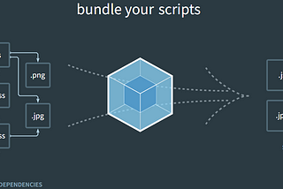 Webpack explained from scratch Part #1