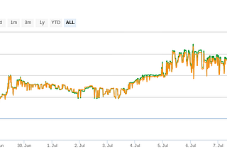 One glaring problem with TenX (PAY) tokens