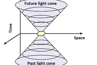 Lorentz Transformations & Relativistic effects
