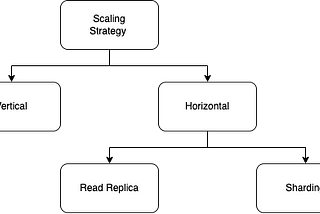 PostgreSQL: Petabyte-scale at AWS