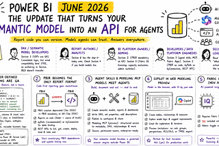 Power BI June 2026: The Update That Turns Your Semantic Model Into an API for Agents