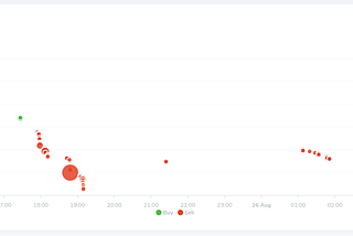 Using BitMEX Liquidations Data to Predict Bitcoin Prices