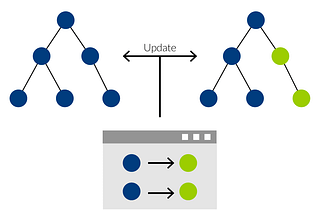 React JS Virtual DOM