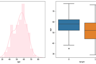 Predicting heart diseases through machine learning