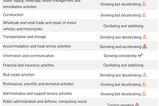 UK GDP trends by industry (Q1 2023)