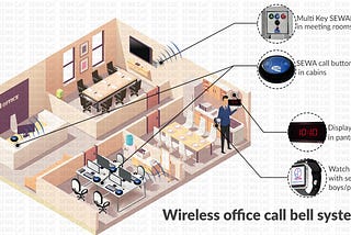 Wireless Office Call Bell System
