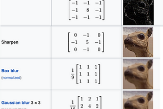 Spatial Filtering and Morphological Operations