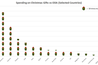 A time of giving? Christmas Spending vs Foreign Aid