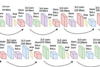 Residual model from scratch with Tensorflow.js [Part 2]