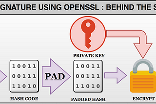 RSA sign and verify using Openssl : Behind the scene