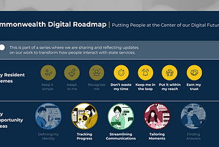 A visualized example of the digital roadmap
