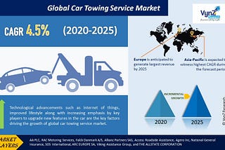 Car Towing Service Market