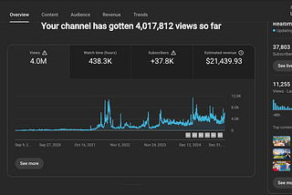 Here’s Exactly How Much Money We Earned from 4 Million YouTube Views
