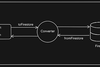 Mastering Firestore Converters with TypeScript