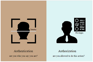 Security — AuthN vs AuthZ