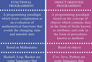 Difference between Functional Programming and Object-oriented programming.