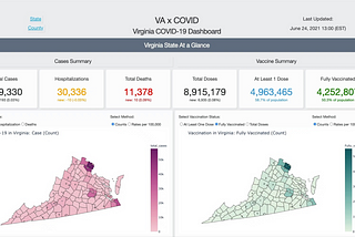 Building a Dashboard for Real-time COVID-19 Case Reports and Vaccinations with Dash