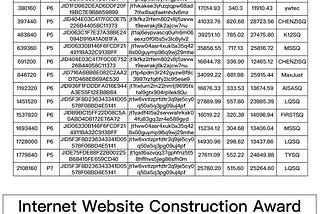 Ecology Construction Fund of 20th Block Week