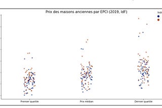 Nuage de points