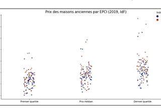 Nuage de points