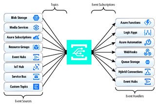 Optimizing IFS Workflows with Azure Event Grid and Azure Data Factory: A Path to Seamless…