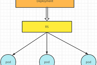 Kubernetes: The Pod Squad (and How to Manage Them All)