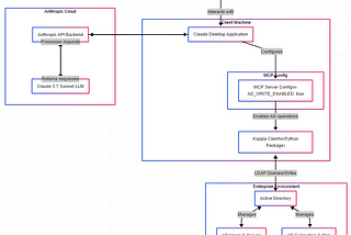 AI tools for the practitioner —1