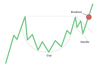 Most Repeated Chart Patterns