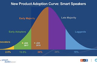 Thoughts on the Spring 2018 Smart Audio Report