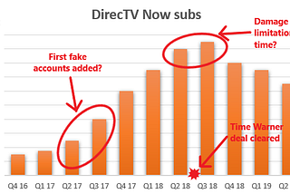 AT&T in turmoil — using fake accounts to clear Time Warner deal